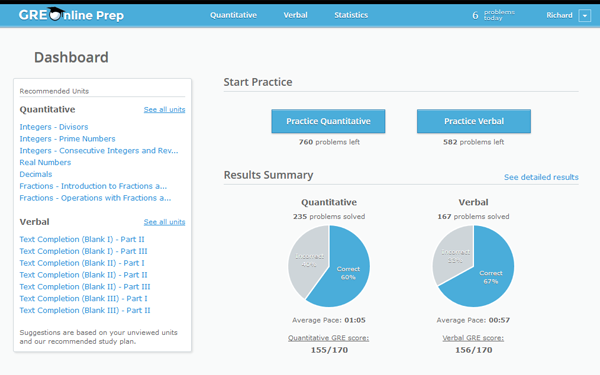 GRE Dashboard